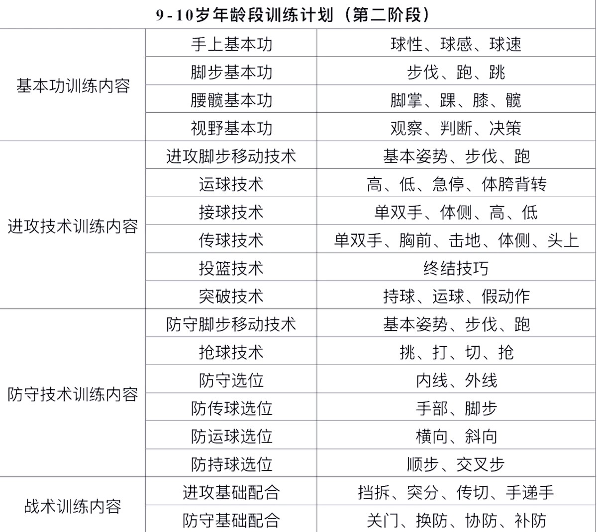 8-10岁篮球训练内容和教学